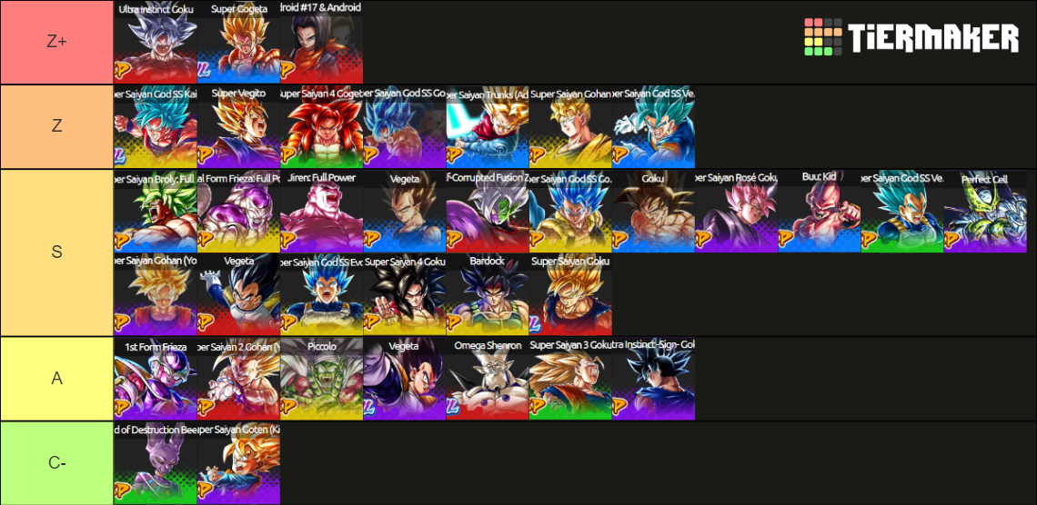 Dragon Ball Legends LF/ULTRA Tier List (Community Rankings) - TierMaker