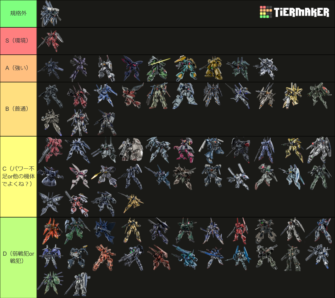 ”GBO2” Tier List Rankings) TierMaker