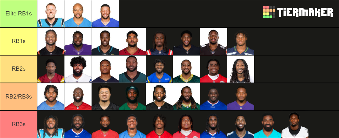 Fantasy Football RB Underdog Tier List (Community Rankings) - TierMaker