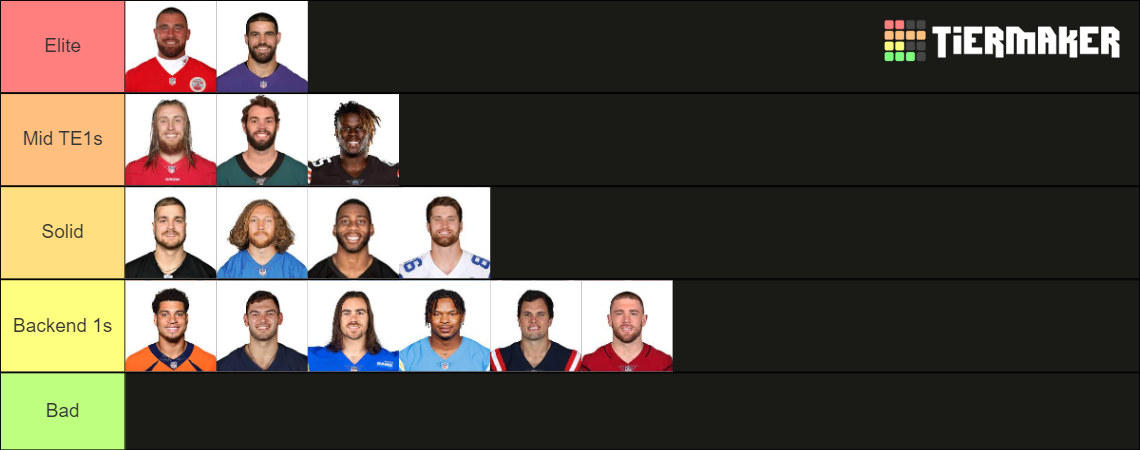 Fantasy Football Tight Ends 2022 23 Tier List Community Rankings Tiermaker