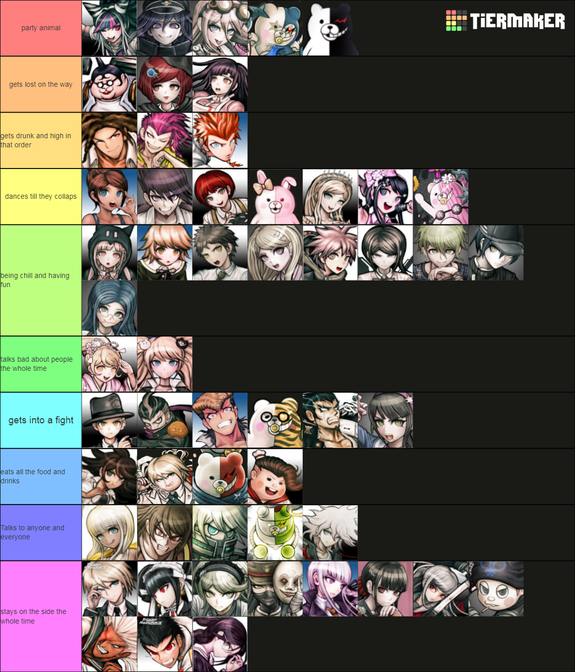 Danganronpa 1/2/v3 Cast and Characters Tier List (Community Rankings ...