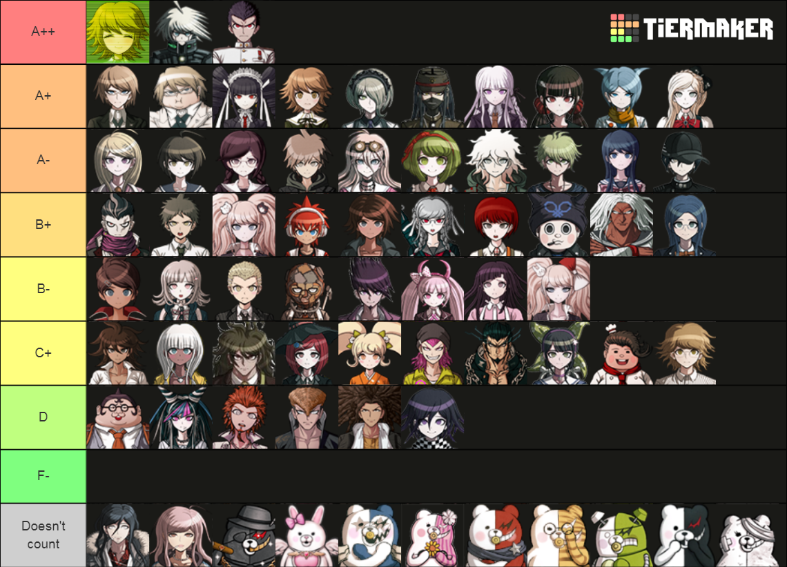 Danganronpa V1, V2, V3, UDG Tier List (Community Rankings) - TierMaker