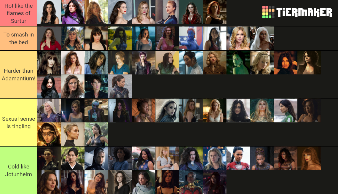 Hottest Marvel Girls [MCU and not 69 characters] Tier List