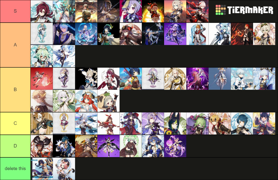 Genshin Impacter Character Rank Tier List Community Rankings TierMaker