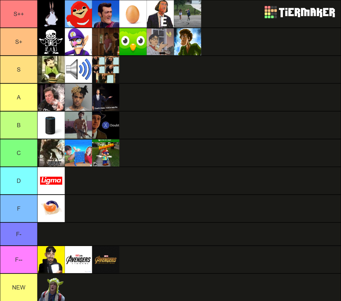 2018-2019 Meme Tier List (Community Rankings) - TierMaker