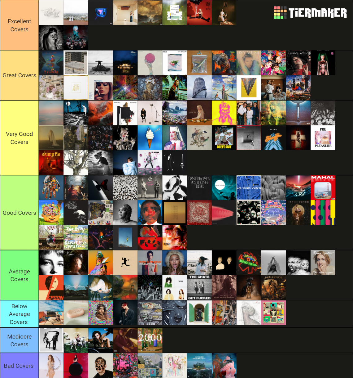 2022 Album Tier List Community Rankings TierMaker 2022-album-tier-list-community-rankings-tiermaker