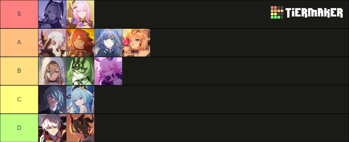 Honkai Impact Flame Chasers Tier List (Community Rankings) - TierMaker