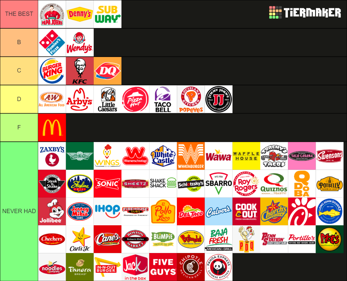 best-fast-food-fast-casual-restaurants-tier-list-community-rankings