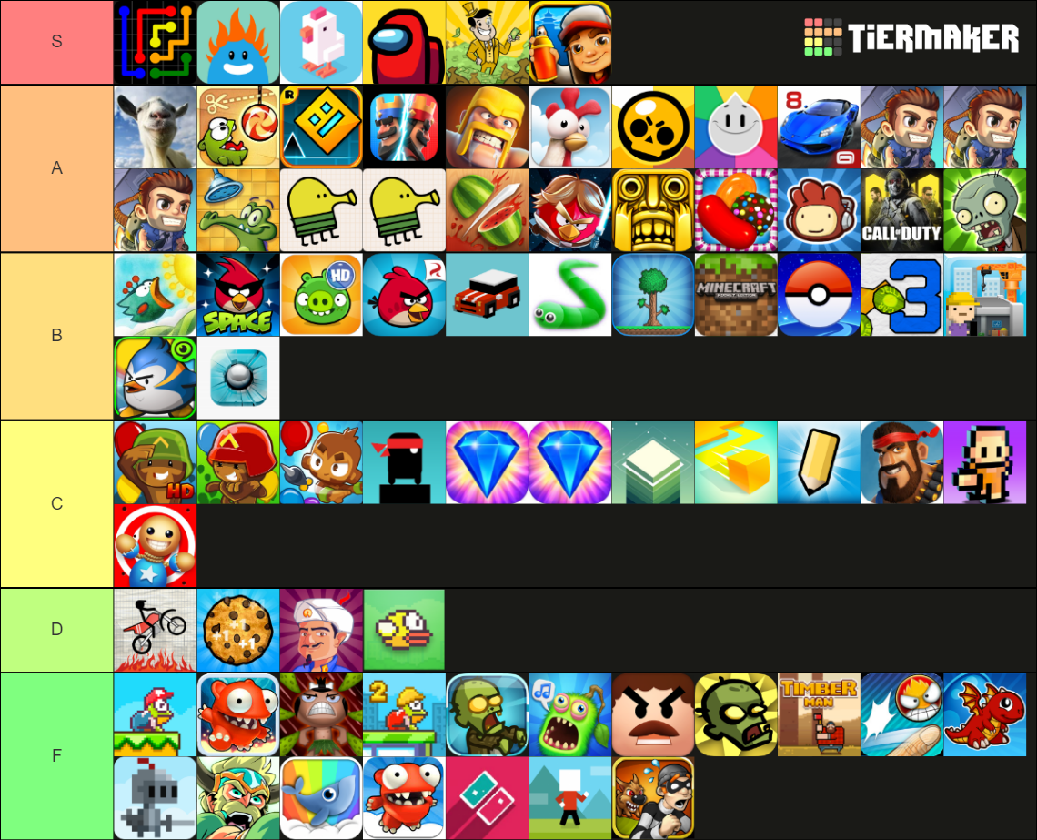 Mobilephone Games Tier List Community Rankings Tiermaker