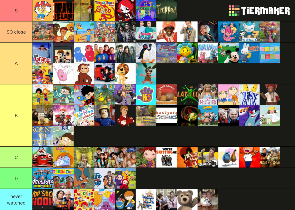 abc3-australian-kids-shows-tier-list-community-rankings-tiermaker