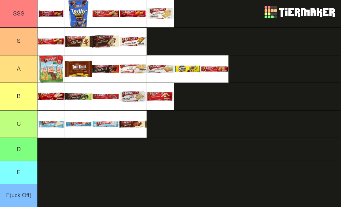 Arnott's Biscuits Tier List Rankings) TierMaker