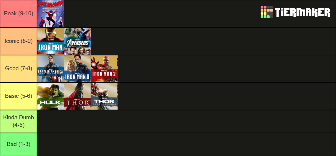 Marvel Community Movies & Series Ratings Tier List Rankings