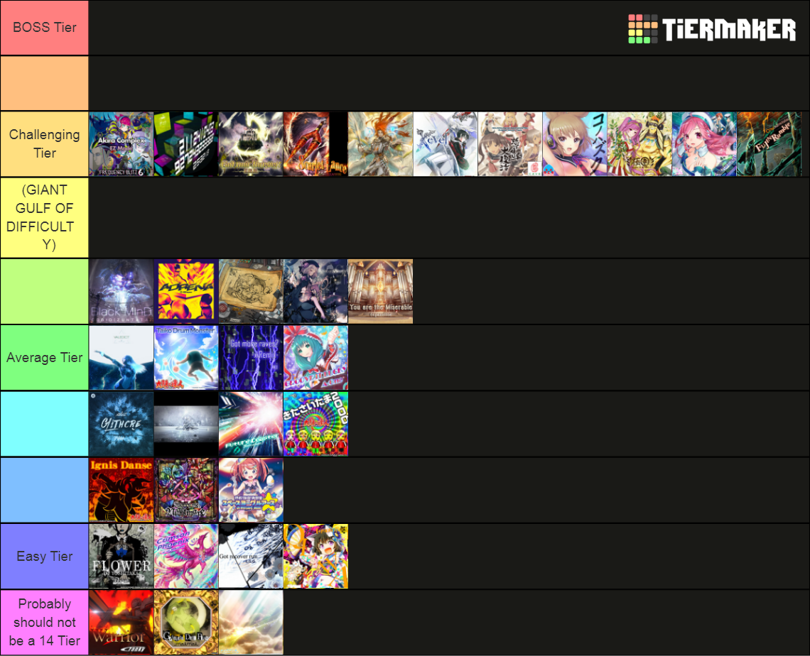 Groove Coaster 14's Tier List Rankings) TierMaker