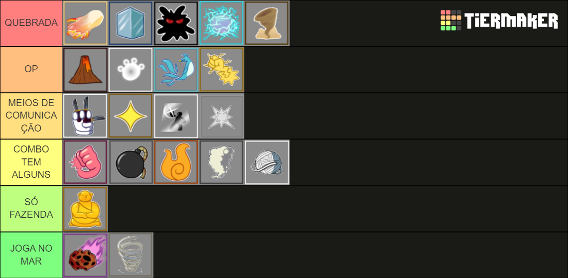 Blox Fruits | Fruits Tier List (Community Rankings) - TierMaker