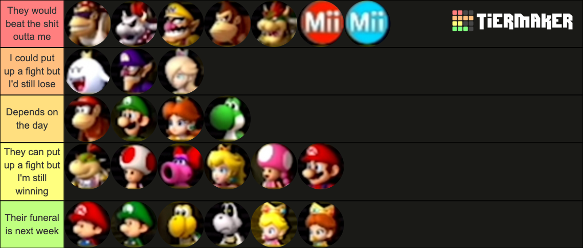 Mario Kart Wii Characters Tier List Community Rankings Tiermaker 4042