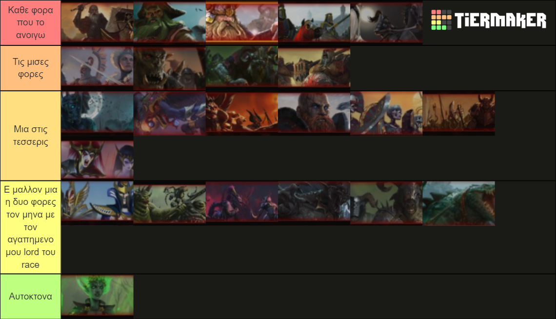 Campaign Tier List Community Rankings hottoo-blog