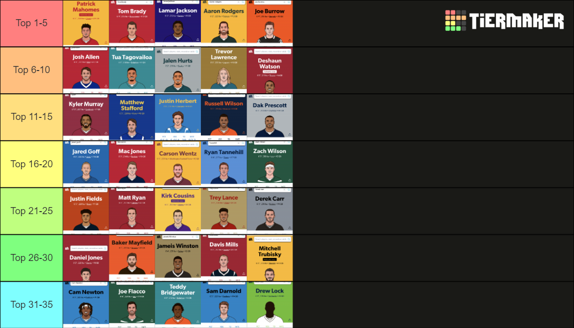 NFL QBs Tier List Community Rankings TierMaker