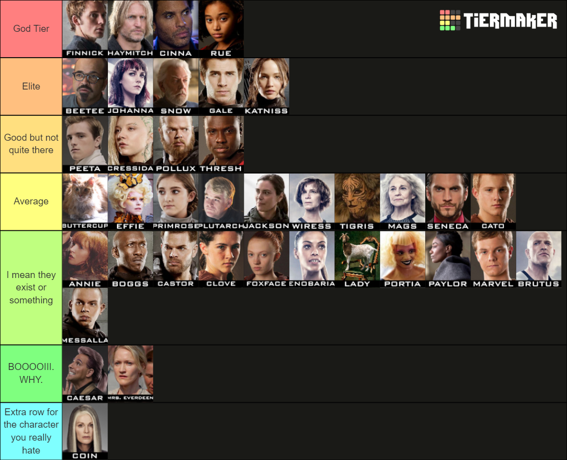 All Hunger Games Characters Tier List Community Rankings Tiermaker 4727