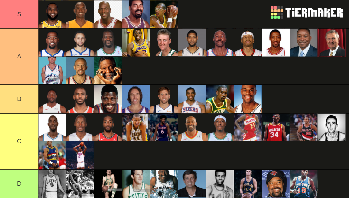 Top 50 NBA Players Of All Time Tier List (Community Rankings) - TierMaker