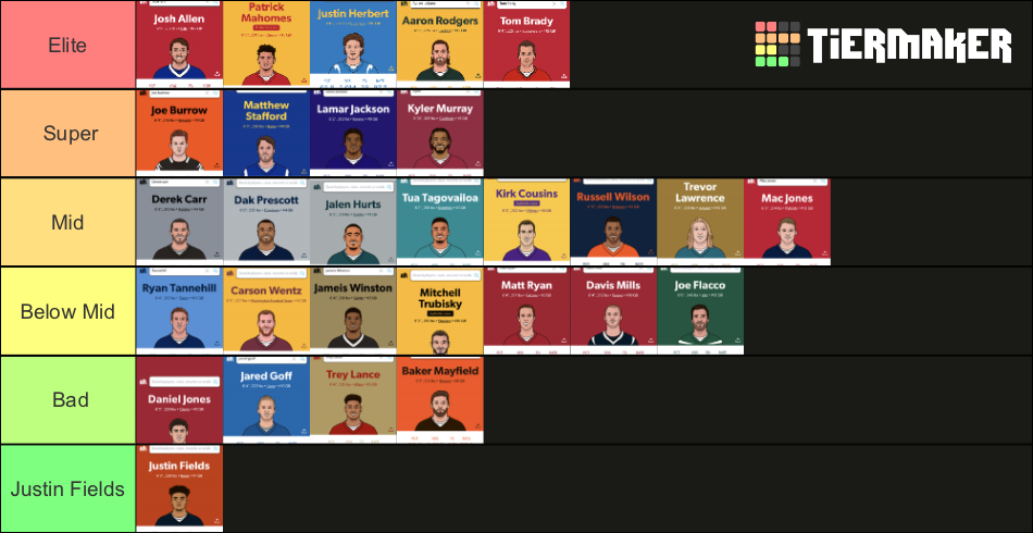 nfl-qbs-2022-23-tier-list-community-rankings-tiermaker