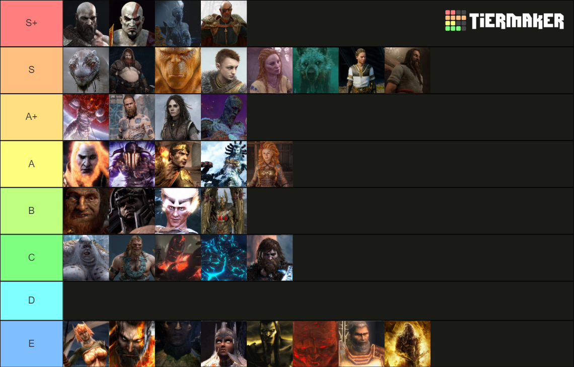 God of War Characters Tier List Rankings) TierMaker
