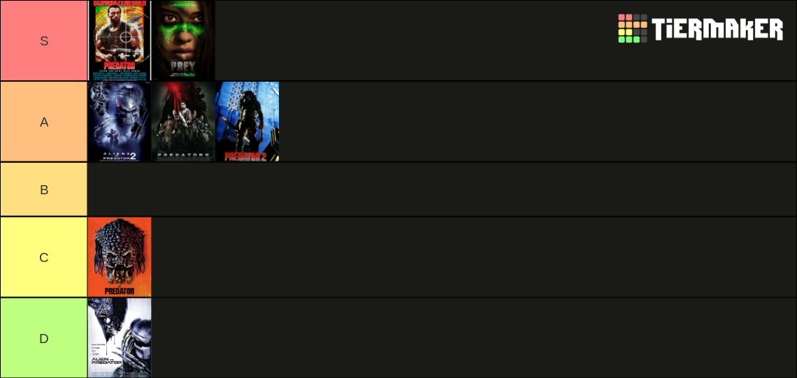 All Predator Movies Tier List (Community Rankings) - TierMaker