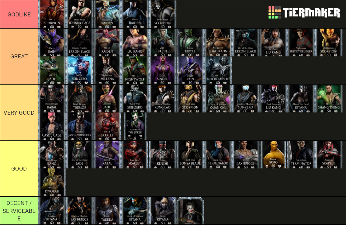 MK Mobile Diamond (FULL) Tier List Rankings) TierMaker