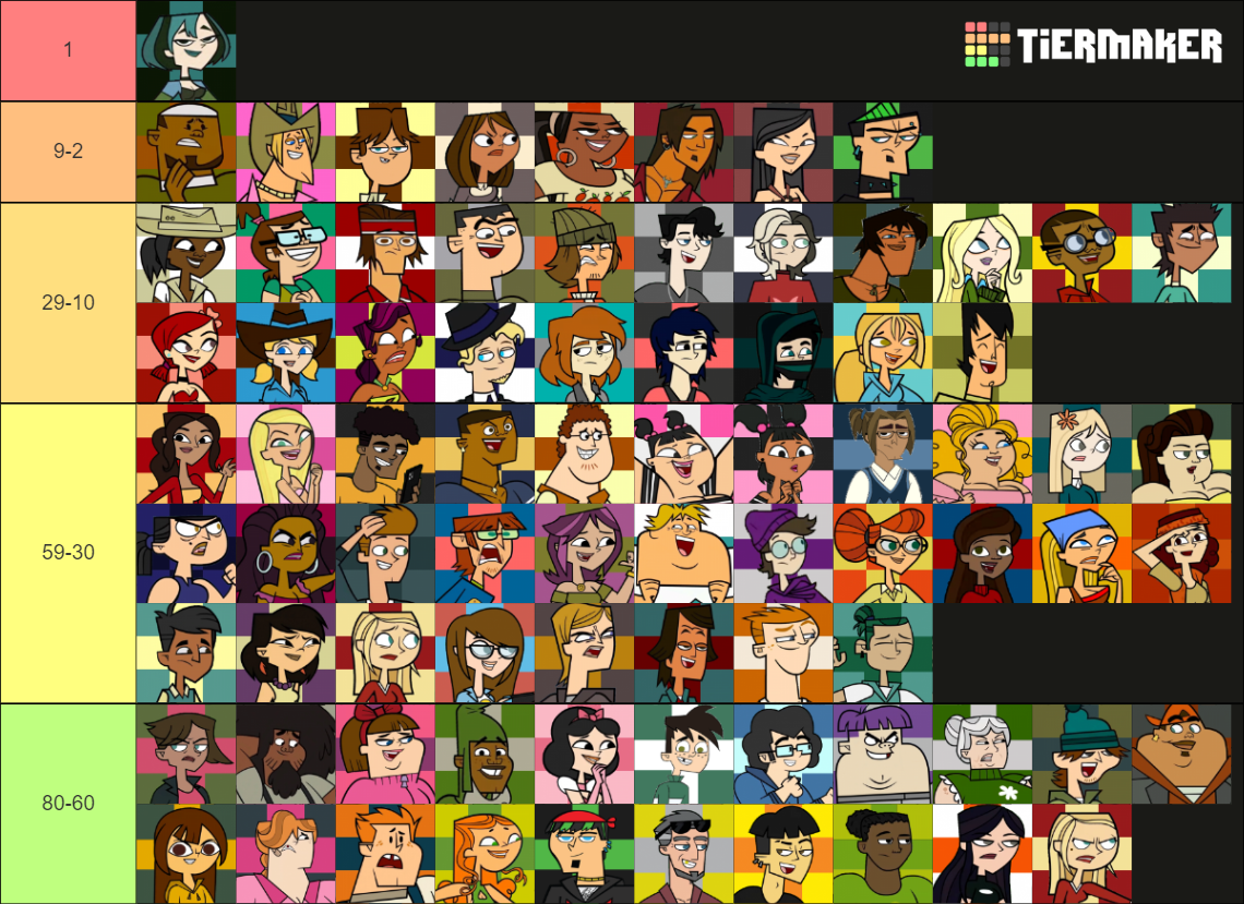 Total Drama plus Disventure Camp Do Over Icons Tier List