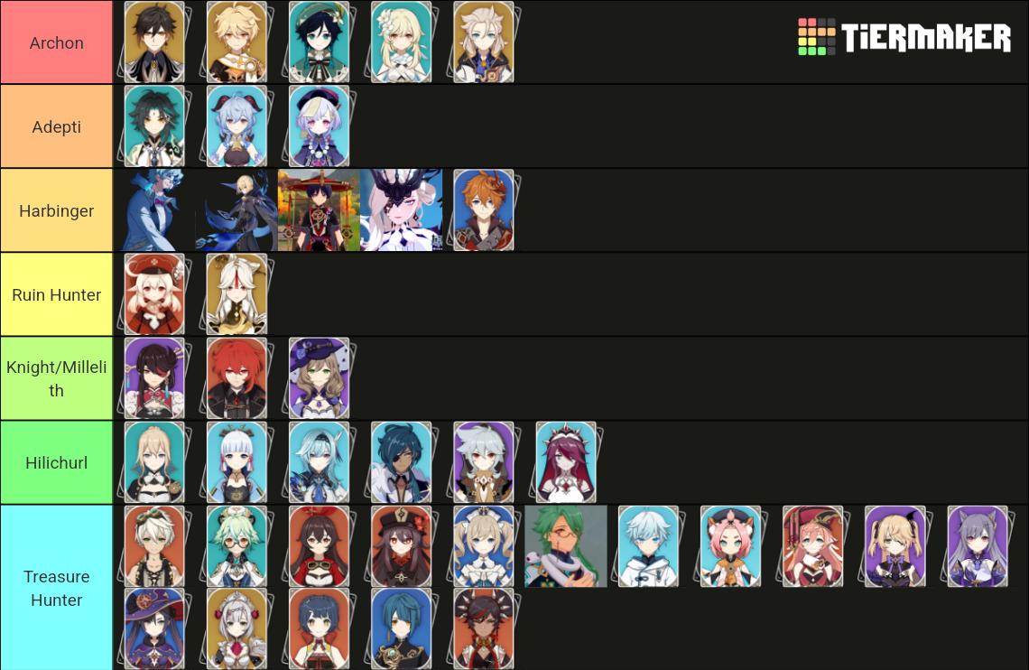 Genshin Impact Lore Tier List Community Rankings Tiermaker