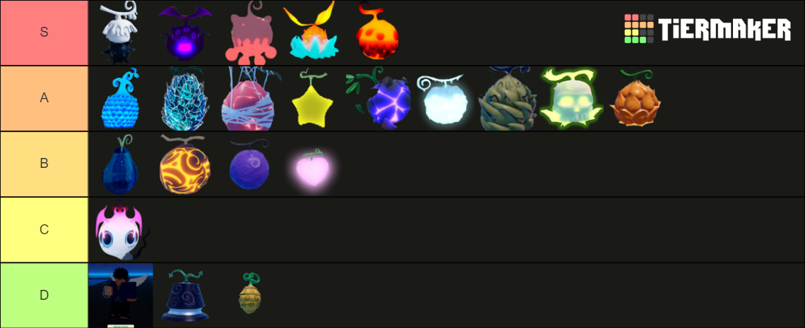 Gpo update 5 all fruits Tier List (Community Rankings) - TierMaker