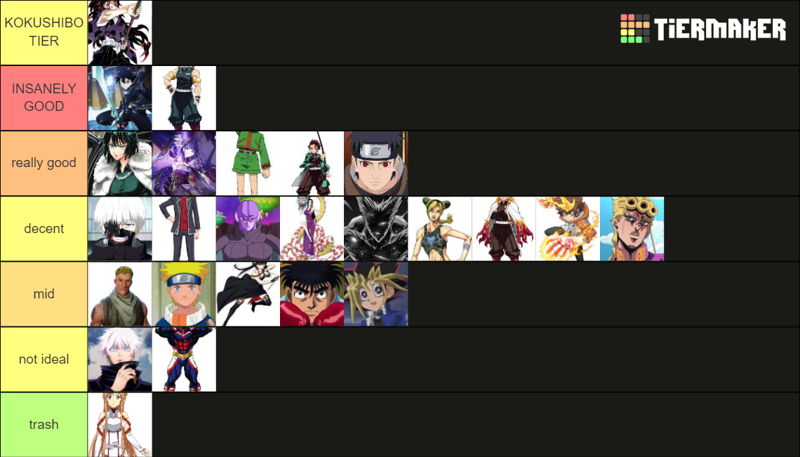 Au reborn tier list community rankings tiermaker