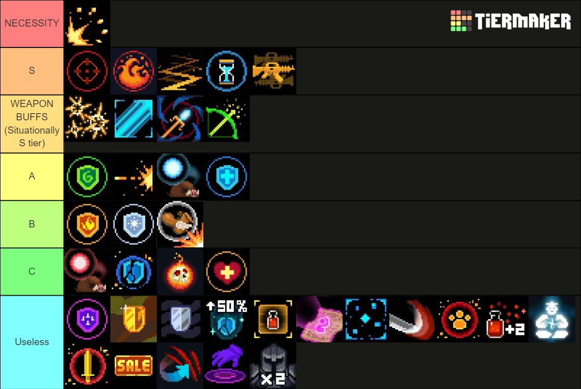 Soul Knight Buffs Updated Tier List Rankings) TierMaker