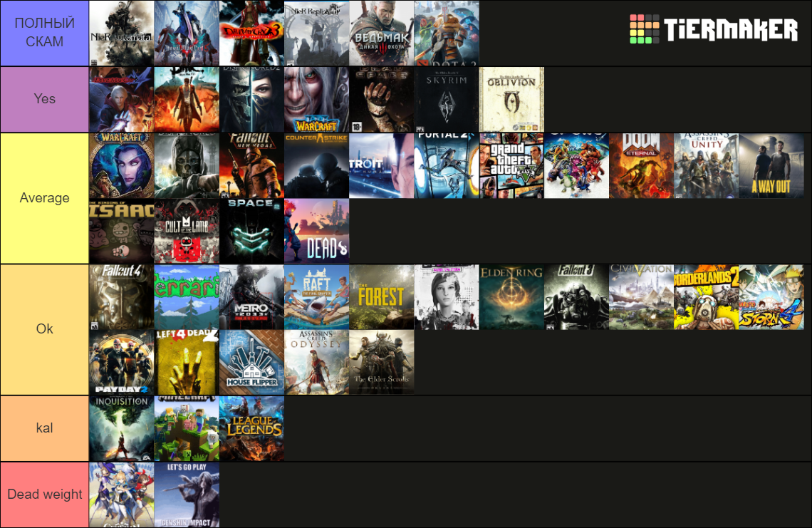 the only thing they fear is you Tier List (Community Rankings) - TierMaker