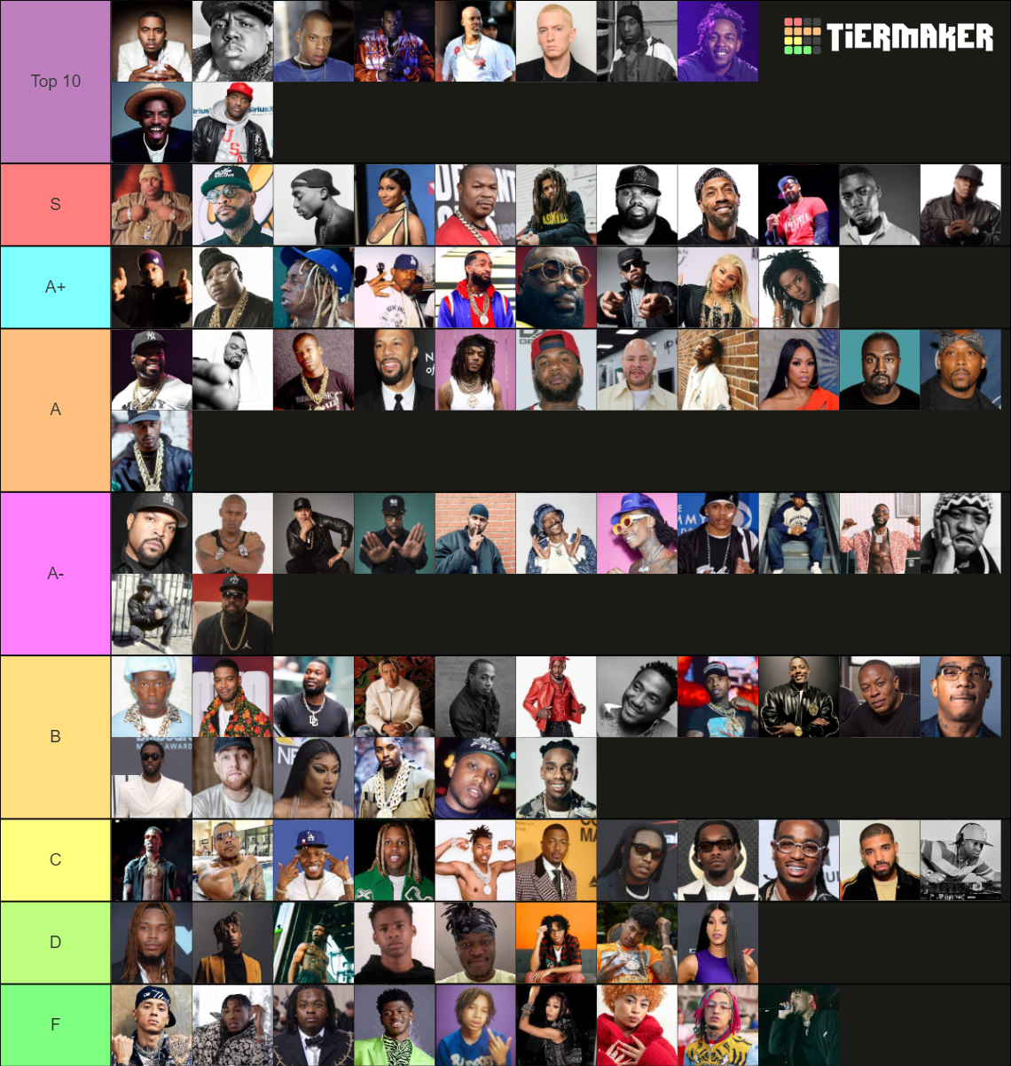 Otr Rappers List Rappers (OS-NS) Tier List (Community Rankings) - TierMaker