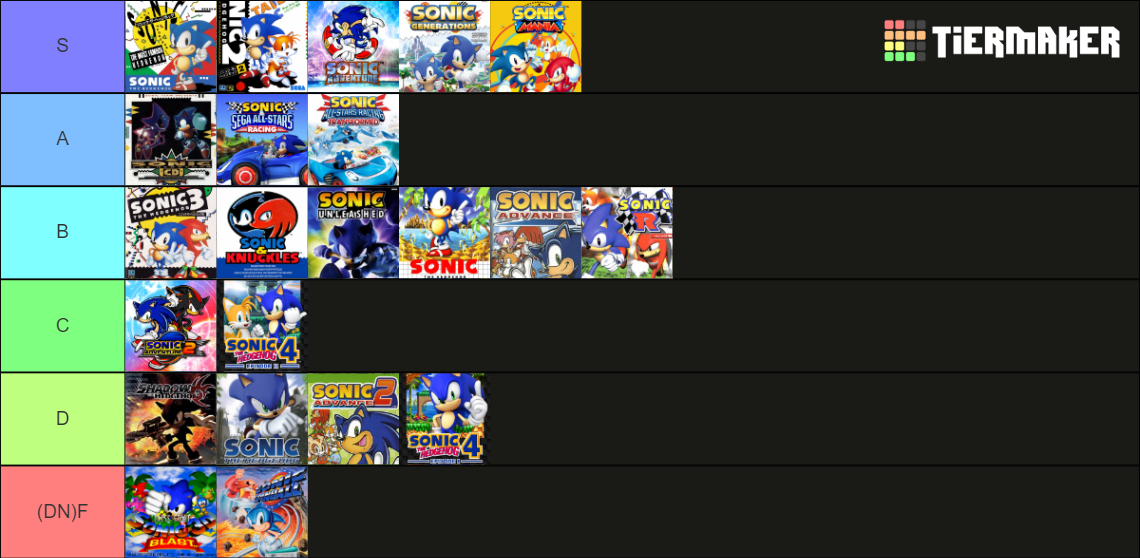 EVERY SINGLE Sonic The Hedgehog Game V3 Tier List (Community Rankings ...