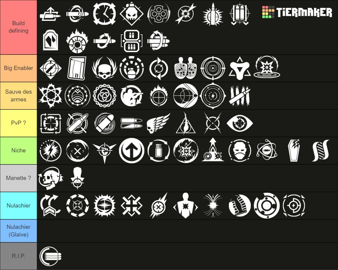 Destiny 2 Legendary Gun Perks (View in Presentation Mode) Tier List ...