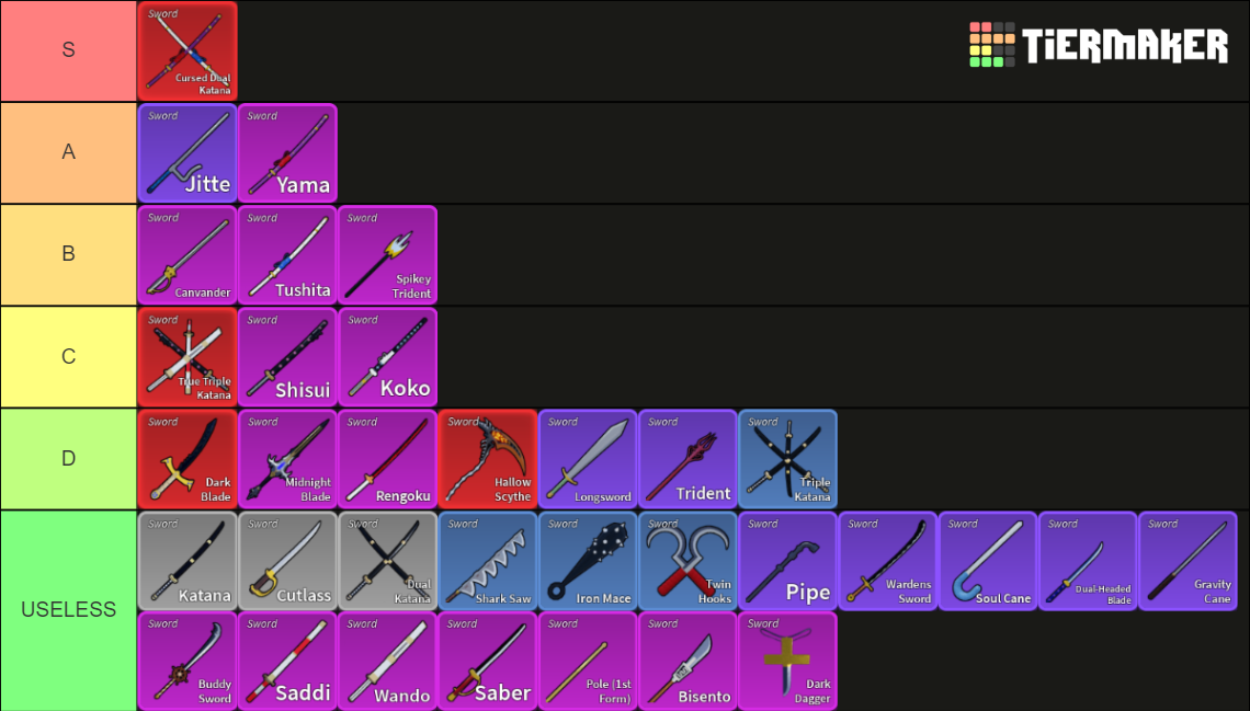 Blox Fruits | Sword RUNNING Tier List (Community Rankings) - TierMaker