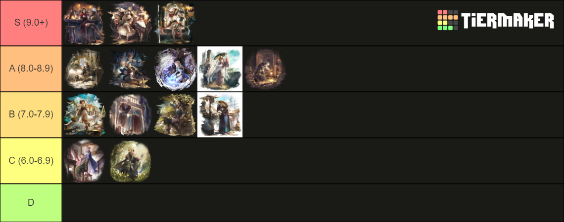 Octopath Traveler CotC (July/August Community ) Tier List (Community ...