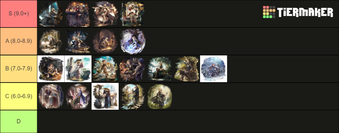 Octopath Traveler CotC (July/August Community ) Tier List (Community ...