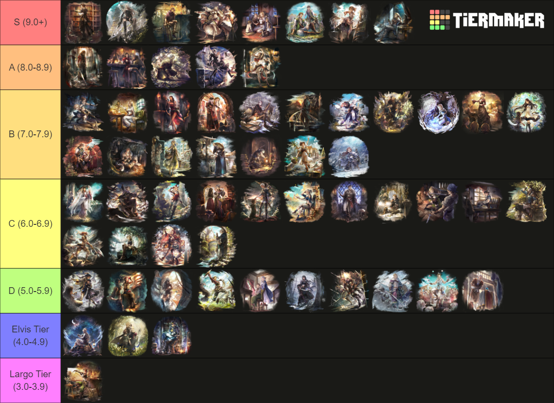 Octopath Traveler CotC (July/August Community ) Tier List (Community ...