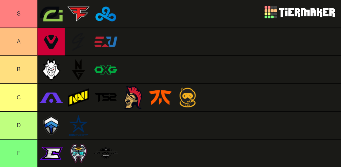 HCS World Championship 2022 Tier List (Community Rankings) - TierMaker