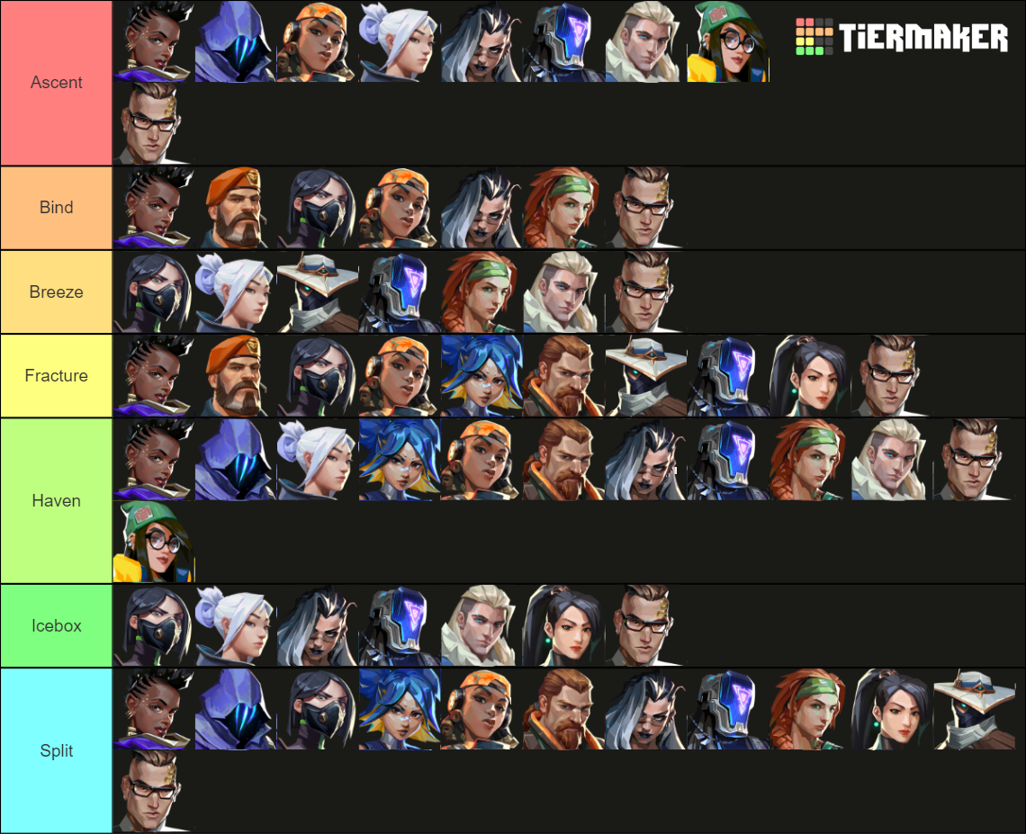 Valorant Composition (Act 3, Episode 4) Tier List (Community Rankings ...