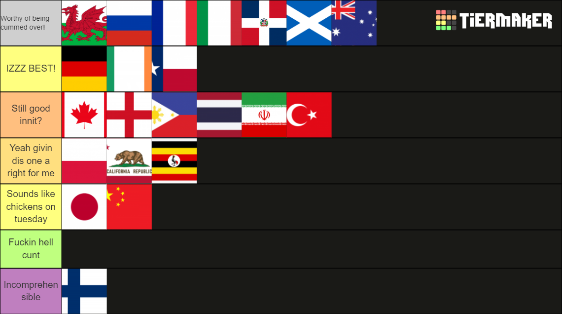 most beautiful accent Tier List Rankings) TierMaker
