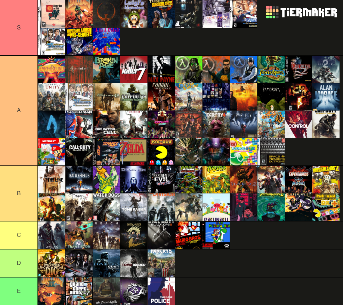 Fixer Ranking tifixer tierlist 2022 Tier List (Community Rankings) - TierMaker