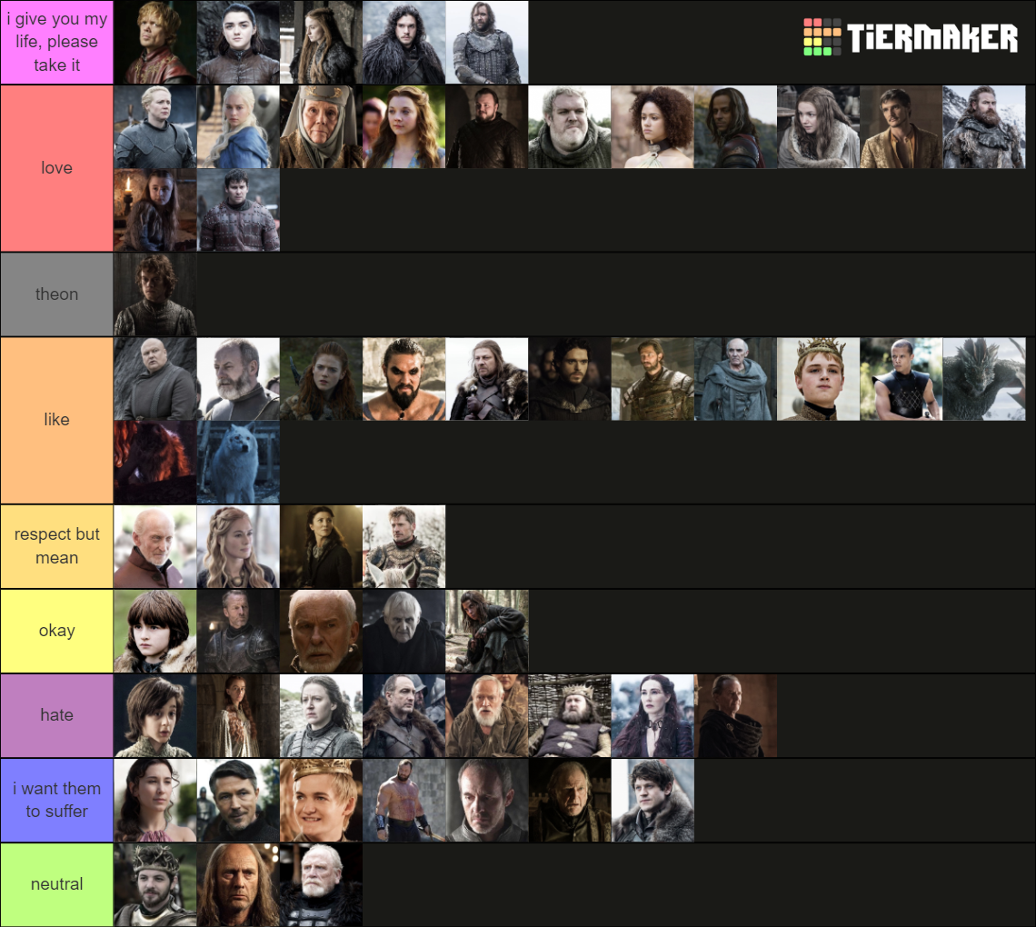 Got characters Tier List (Community Rankings) - TierMaker