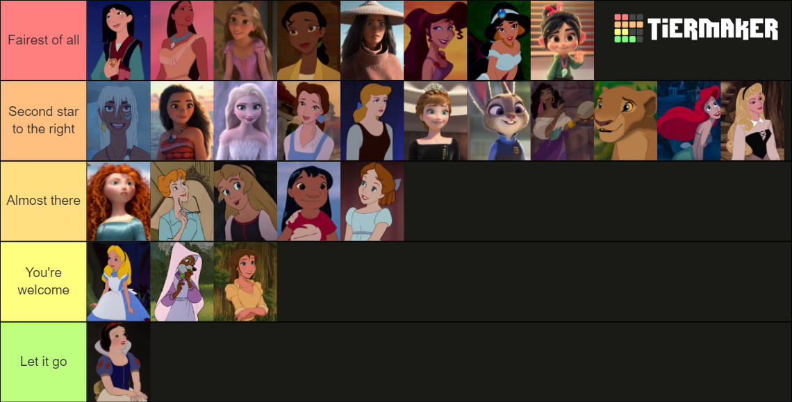 All Disney Princesses Tier List Rankings) TierMaker