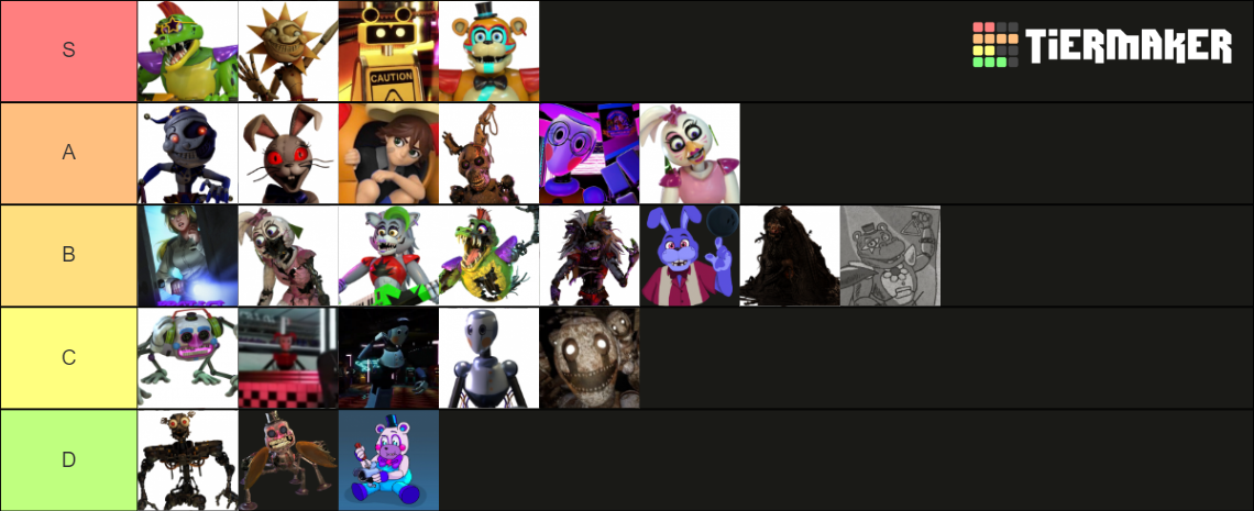 Create A All Fnaf Characters Security Breach Tier List Tiermaker Hot Sex Picture 0999