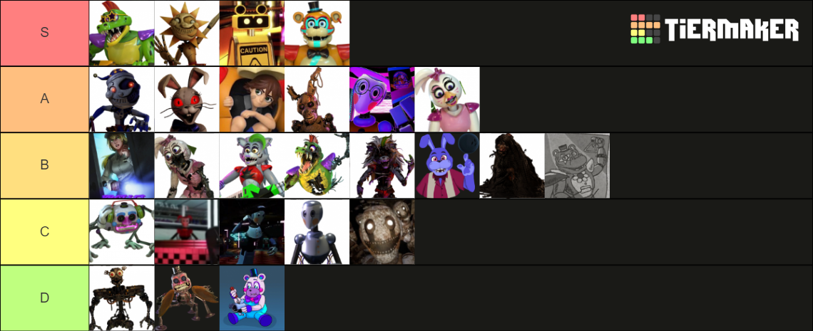 fnaf-security-breach-all-characters-tier-list-community-rankings