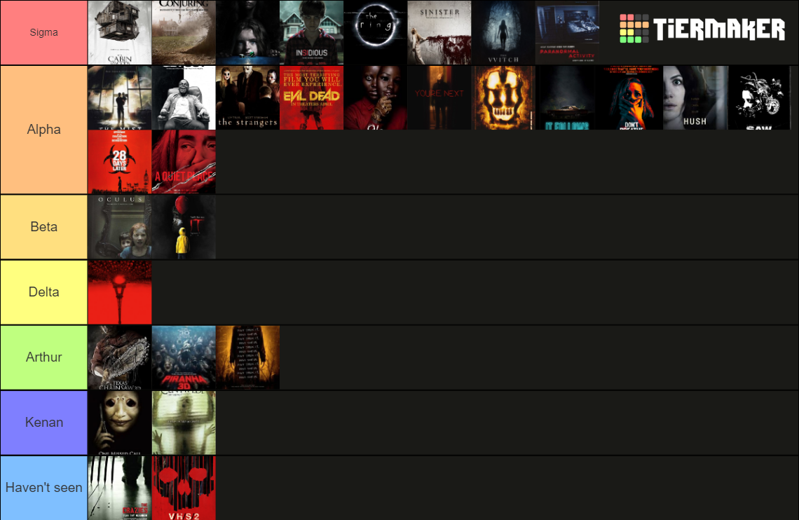 Best Horror Movies of the 21st Century Tier List (Community Rankings ...