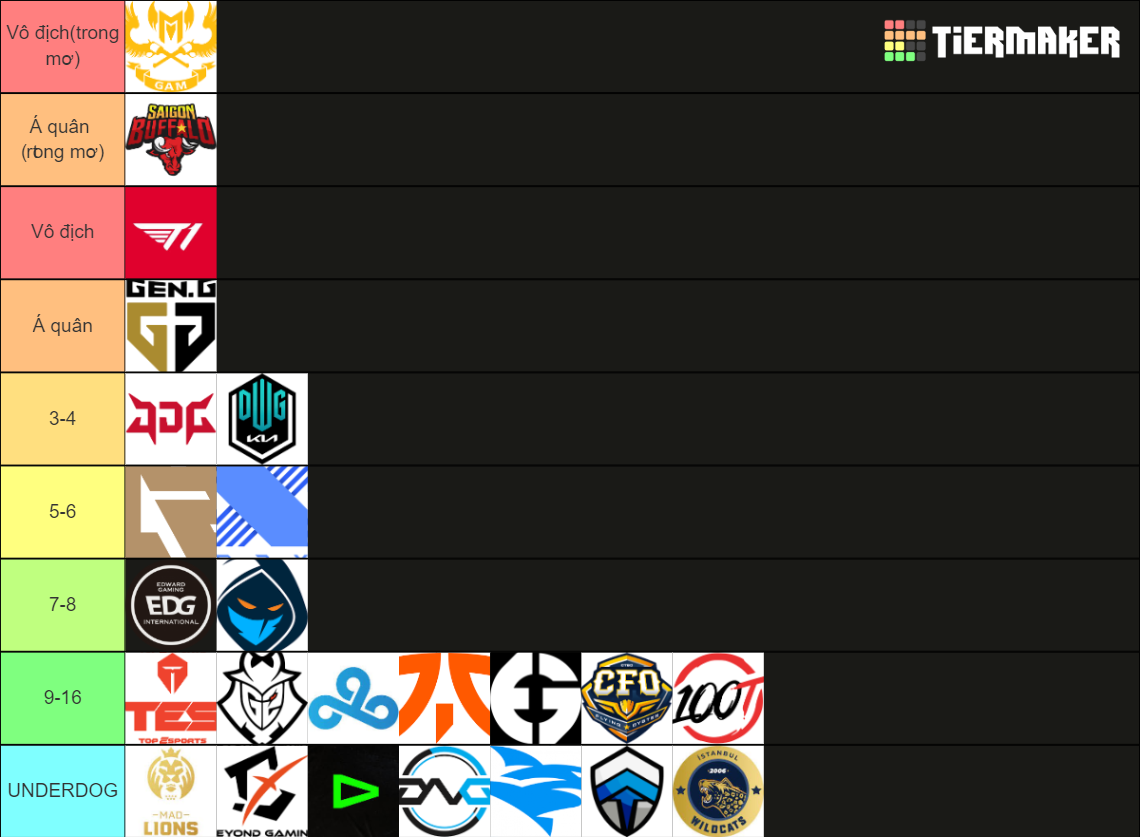 Lol Worlds 2022 teams Tier List (Community Rankings) - TierMaker